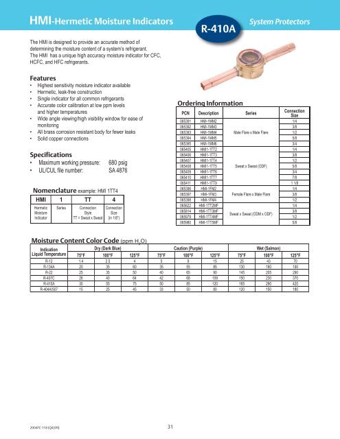 Alco Controls