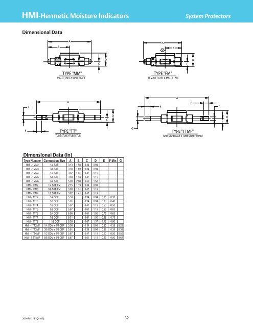 Alco Controls