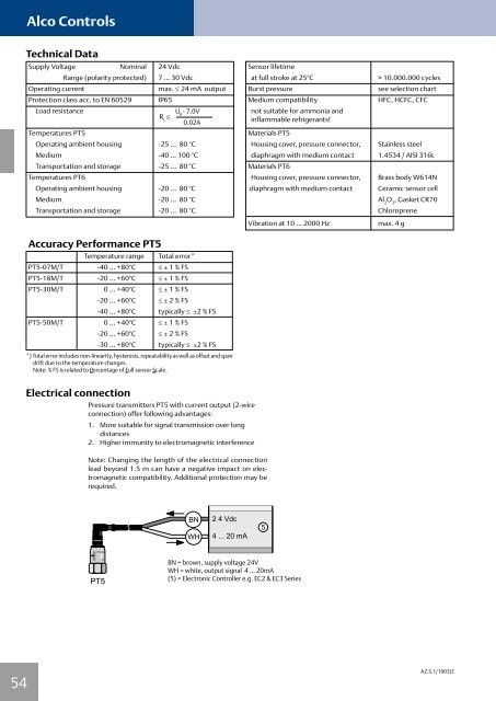 Alco Controls