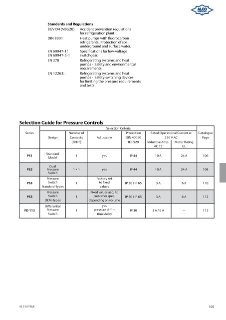 Alco Controls