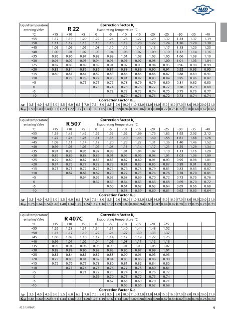 Alco Controls