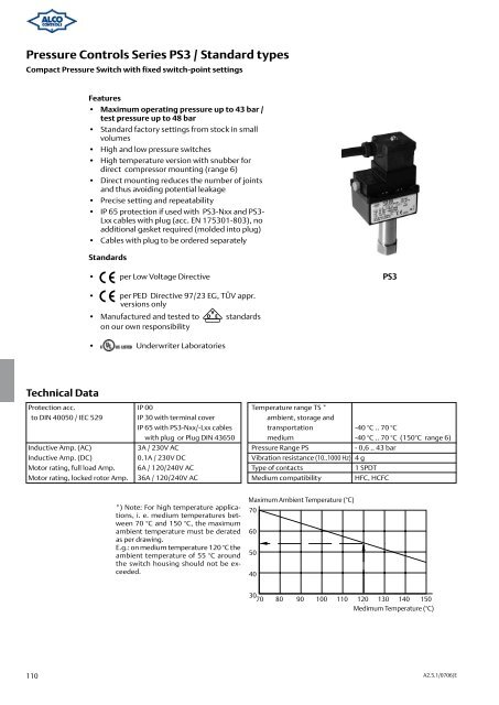 Alco Controls