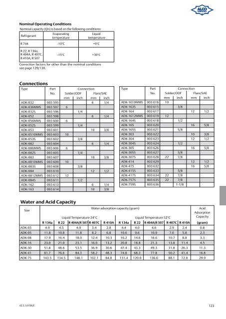 Alco Controls