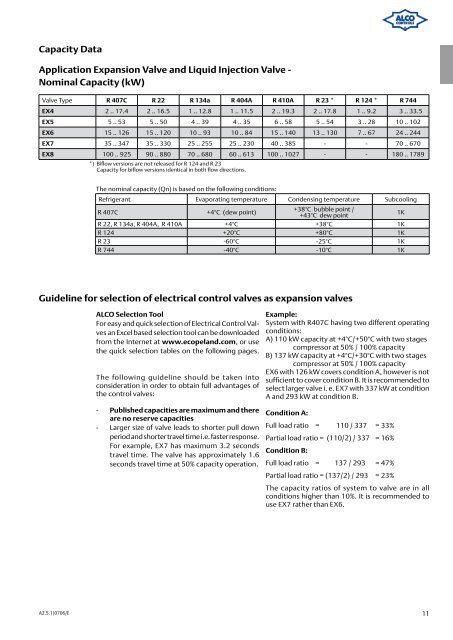 Alco Controls