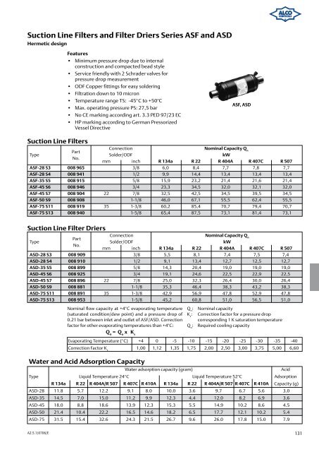 Alco Controls