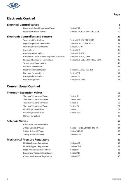 Alco Controls