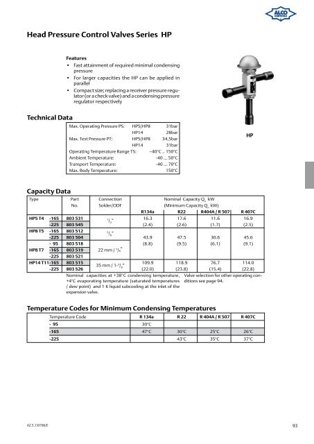 Alco Controls