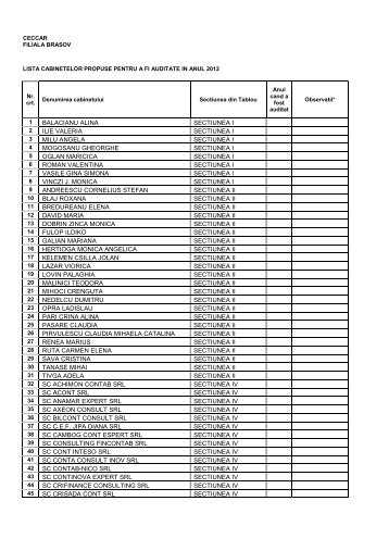 Lista cabinetelor propuse pentru audit in 2012 - CECCAR Brasov