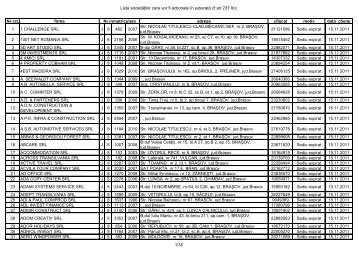 Lista societăţilor care vor fi acţionate în judecată cf.art.237 lit ... - ONRC