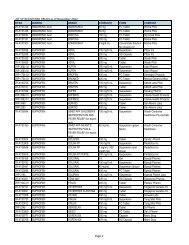 LIST OF REGISTERED DRUGS as of November 2012 Page 1 - FDA