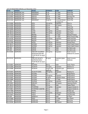 LIST OF REGISTERED DRUGS as of November 2012 Page 1 - FDA