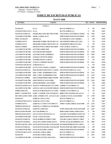 indicemayo2008.pdf