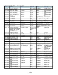 LIST OF REGISTERED DRUGS as of November 2012 Page 1 - FDA