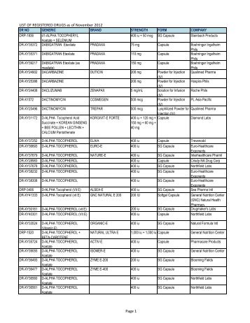 LIST OF REGISTERED DRUGS as of November 2012 Page 1 - FDA