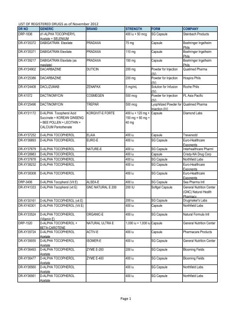 LIST OF REGISTERED DRUGS as of November 2012 Page 1 - FDA