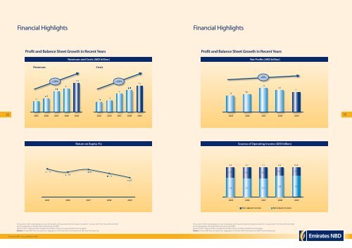 Where the world comes to bank - Emirates NBD