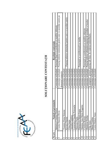 FEAA – solutionarea contestatiilor - OSUT