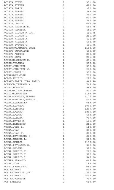 LIST A-F DALLAS MUNICIPAL COURT 12/17/12 ... - City of Dallas