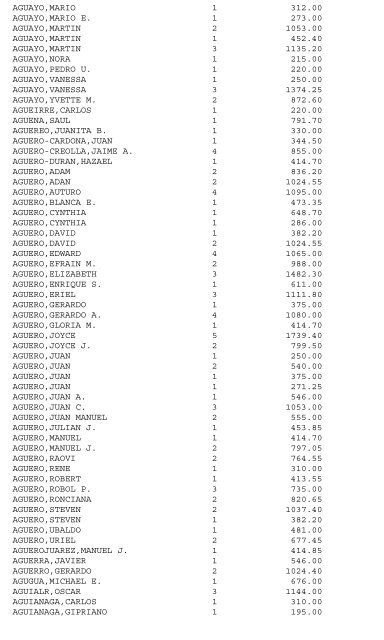 LIST A-F DALLAS MUNICIPAL COURT 12/17/12 ... - City of Dallas