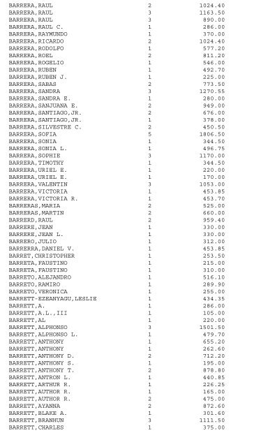 LIST A-F DALLAS MUNICIPAL COURT 12/17/12 ... - City of Dallas