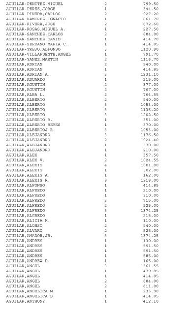 LIST A-F DALLAS MUNICIPAL COURT 12/17/12 ... - City of Dallas