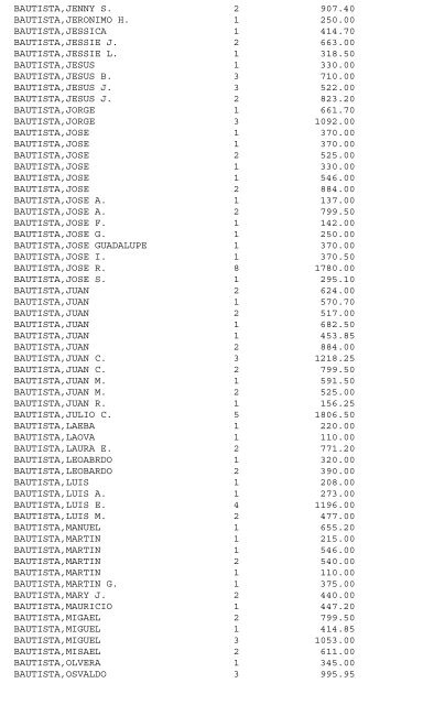 LIST A-F DALLAS MUNICIPAL COURT 12/17/12 ... - City of Dallas