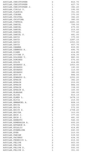 LIST A-F DALLAS MUNICIPAL COURT 12/17/12 ... - City of Dallas