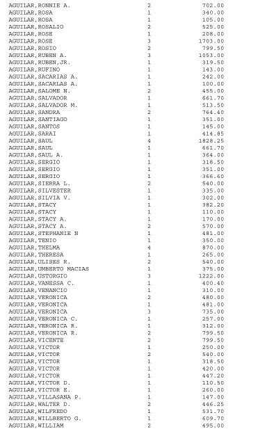 LIST A-F DALLAS MUNICIPAL COURT 12/17/12 ... - City of Dallas