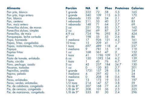 EL MOSTRADOR DE NUTRICIÓN AAKP