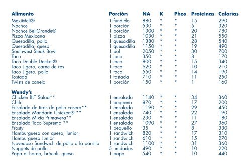 EL MOSTRADOR DE NUTRICIÓN AAKP