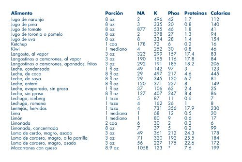 EL MOSTRADOR DE NUTRICIÓN AAKP