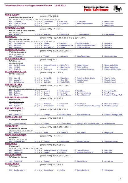 Teilnehmerübersicht mit genannten Pferden 23.08.2012