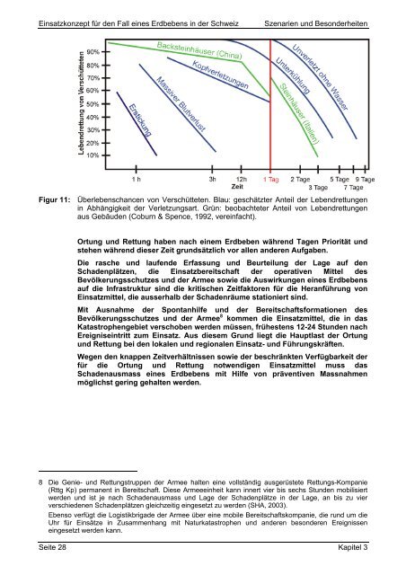 Einsatzkonzept für den Fall eines Erdbebens in der Schweiz ... - NAZ