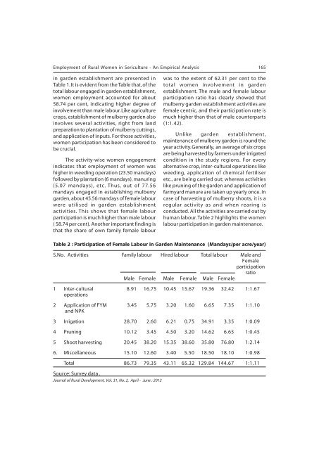 contents - National Institute of Rural Development