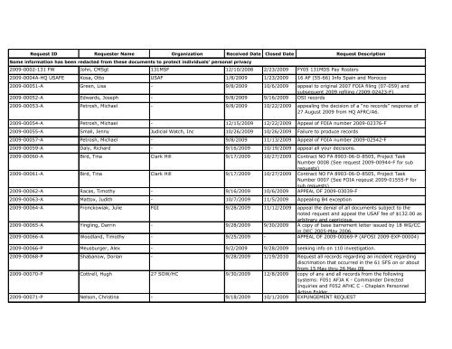 Jfcc Space Organizational Chart