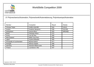 WSC2009 All Skills Official - WorldSkills International