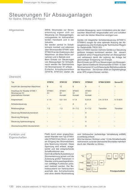 1 - ziehl.de