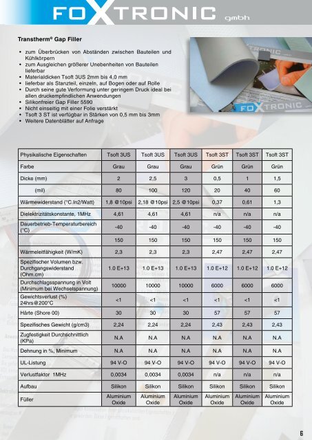 Thermal Management Lösungen und Elektromechanik - Foxtronic