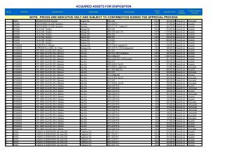 ACQUIRED ASSETS FOR DISPOSITION - GSIS