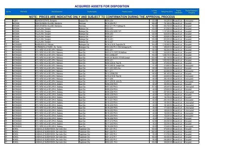 ACQUIRED ASSETS FOR DISPOSITION - GSIS