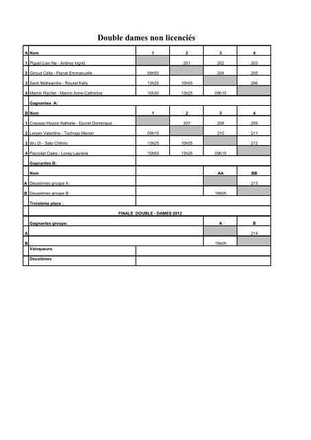 24ème Tournoi de Blonay 2012 - Blonay Badminton