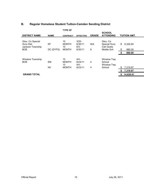 Camden Board of Education - Camden City Public Schools