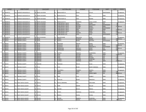 gazzete SUBCOUNTY