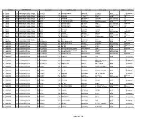 gazzete SUBCOUNTY