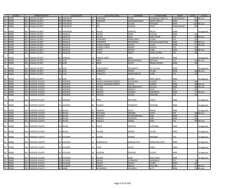 gazzete SUBCOUNTY