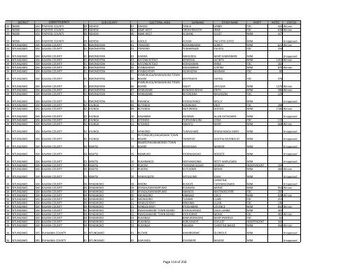 gazzete SUBCOUNTY