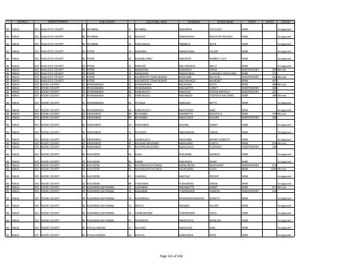 gazzete SUBCOUNTY