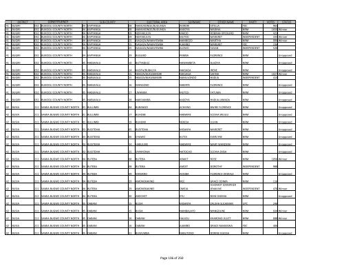 gazzete SUBCOUNTY