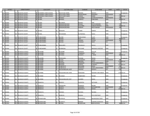 gazzete SUBCOUNTY