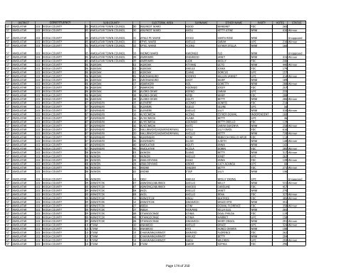 gazzete SUBCOUNTY